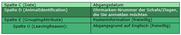 Spaltenbeschreibung der Musterdatei für Abgänge: Spalte C Abgangsdatum, Spalte D Ohrmarken-Nummer, Spalte E Posteninformation, Spalte U Abgangsgrund auf Englisch